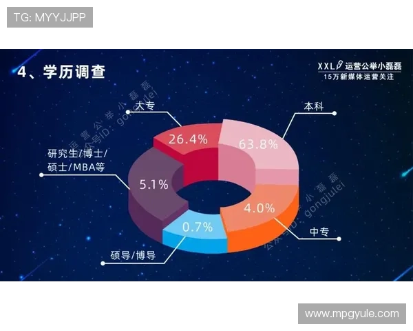 PG官方电子平台发布年度运营报告展现平台发展新成果